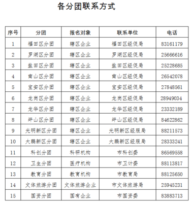 深圳企業(yè)借力進(jìn)博會東風(fēng)，組團(tuán)參展登記代理服務(wù)全面啟動